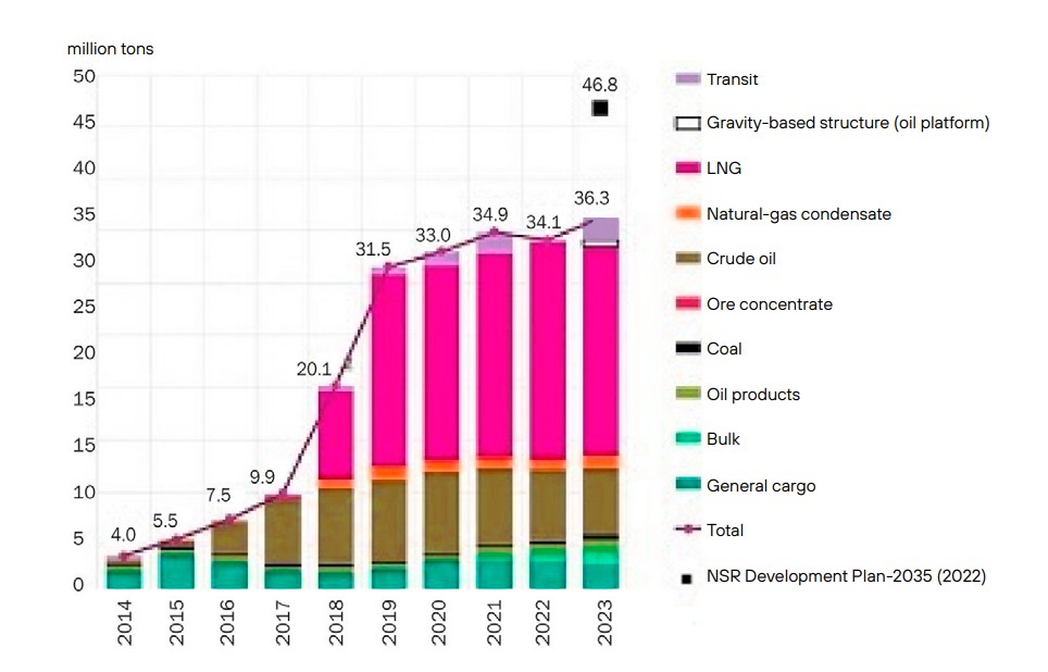 The-Northern-Sea-Route