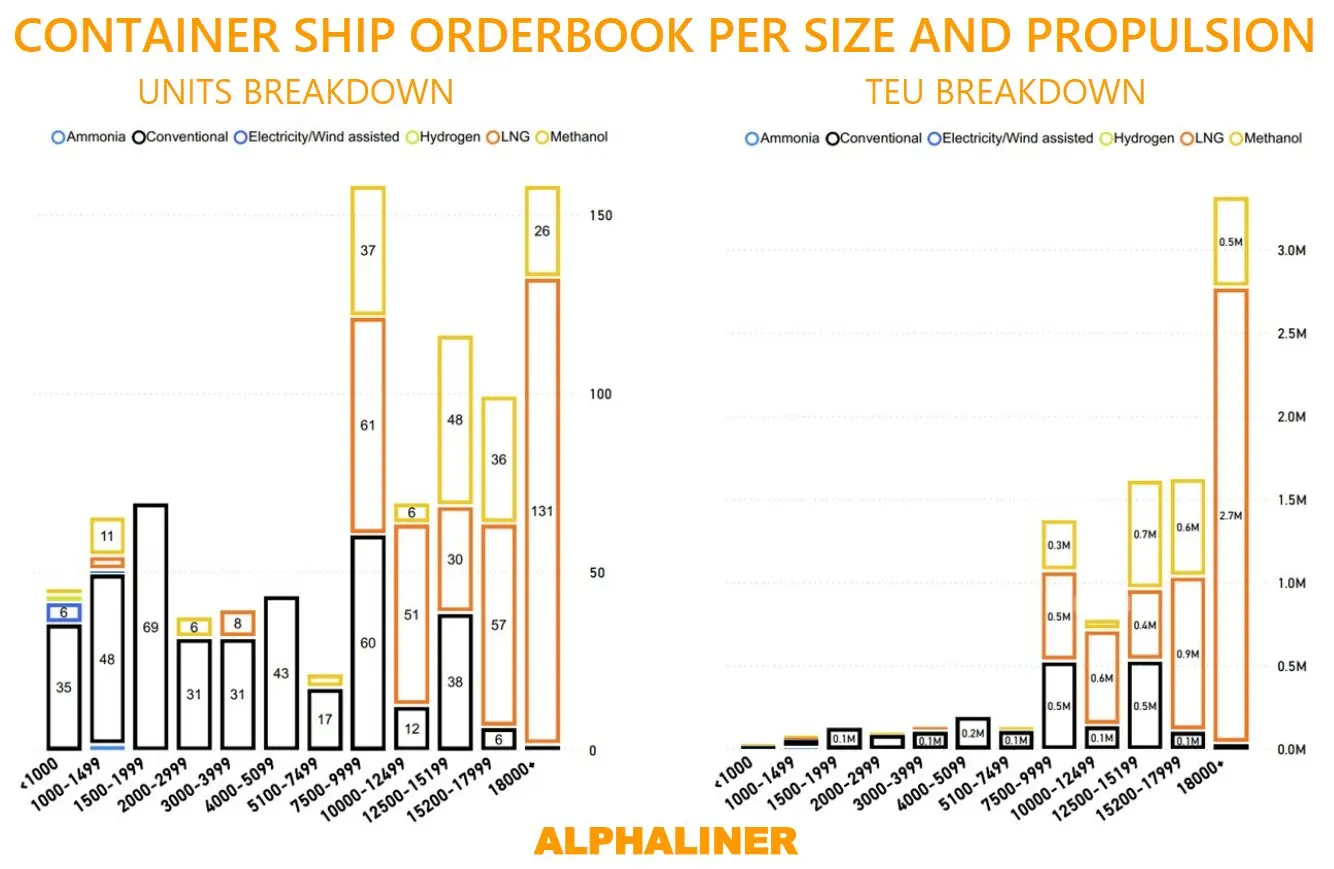 container-ship-orderbook