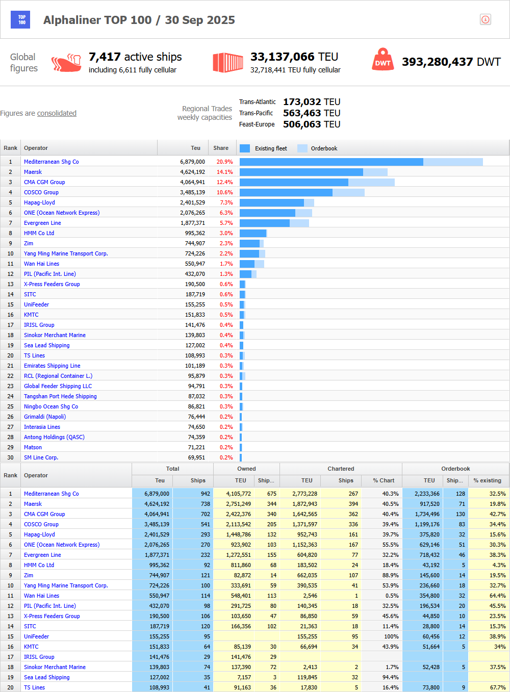 Container-Ship-fleet
