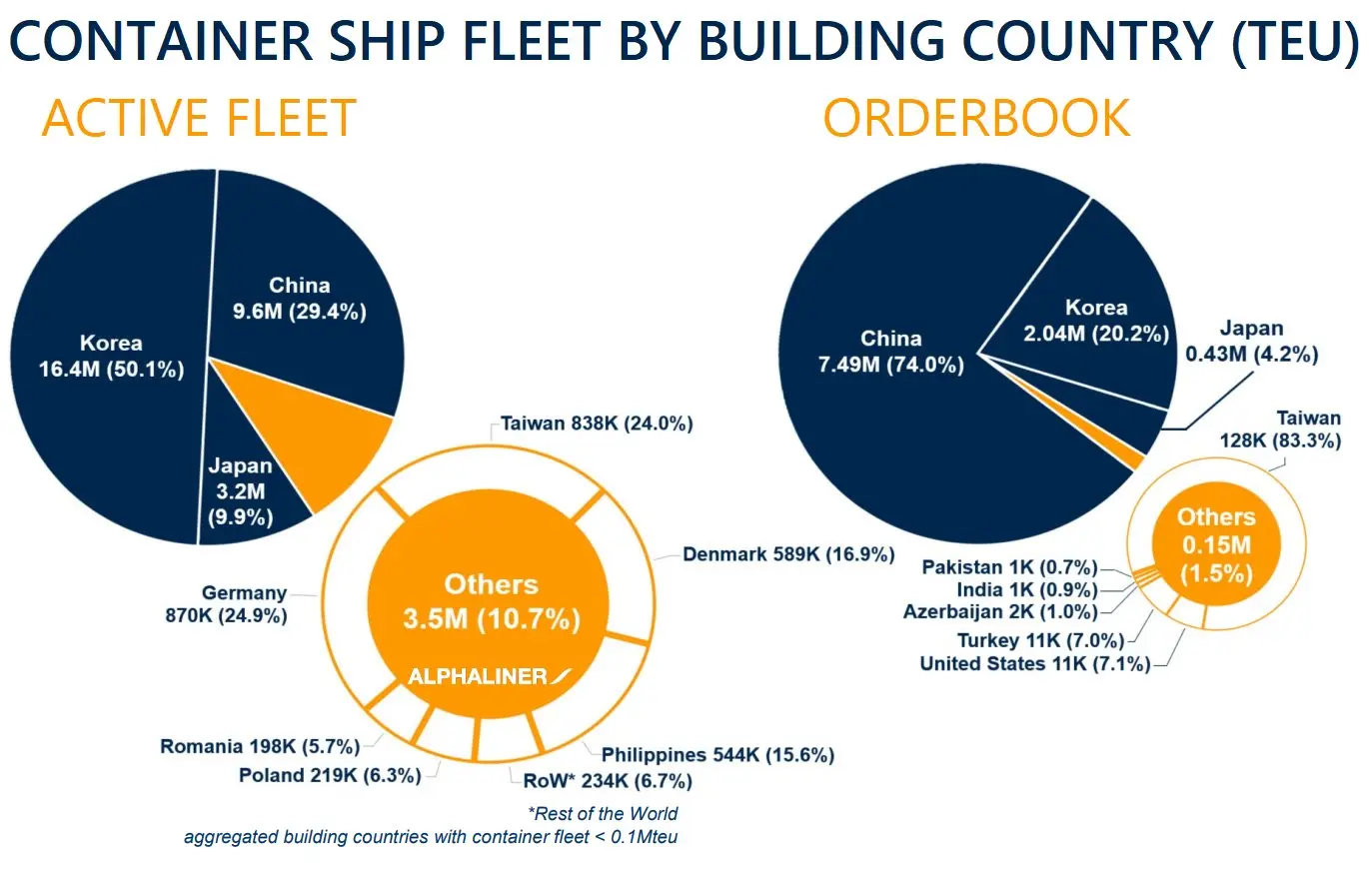 Container-Ship-Fleet