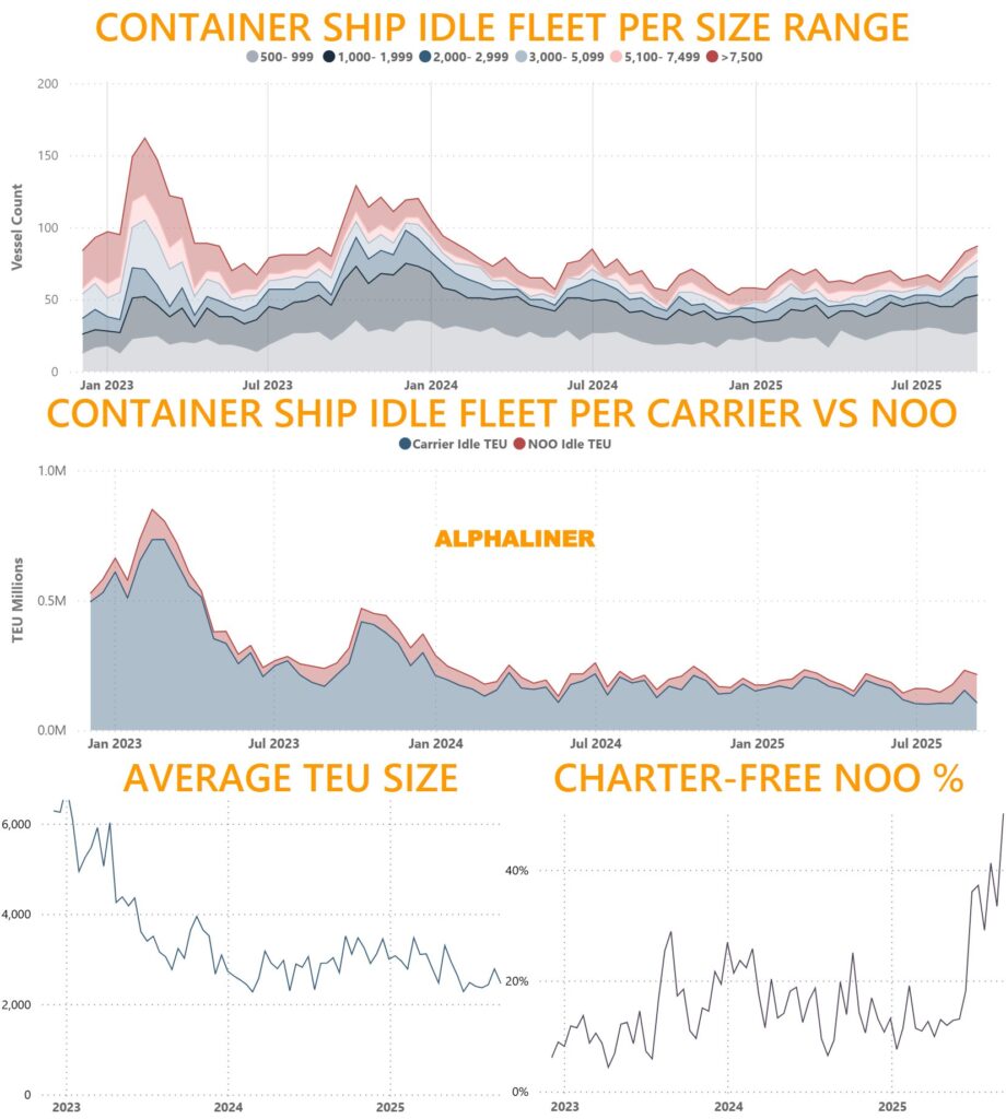 Container-Ship-Idle-Fleet