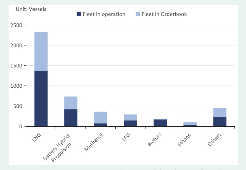 Global-green-shipping-development