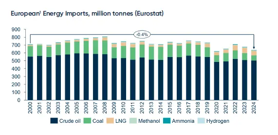 European-energy-imports