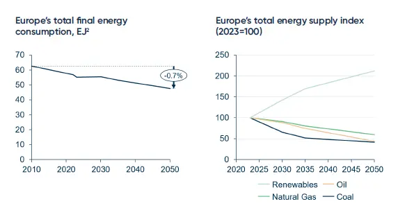 european-energy-demand