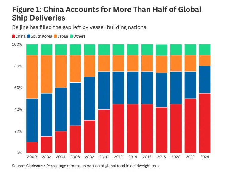 How-to-Solve-Americas-Shipbuilding-Crisis