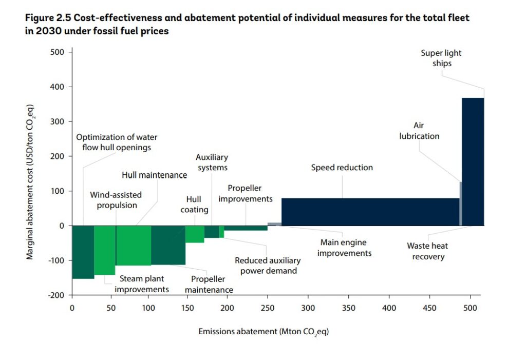 Keys-to-Energy-Efficient-Shipping