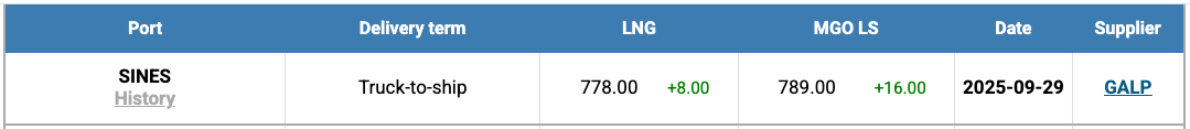 LNG-Index-W-40