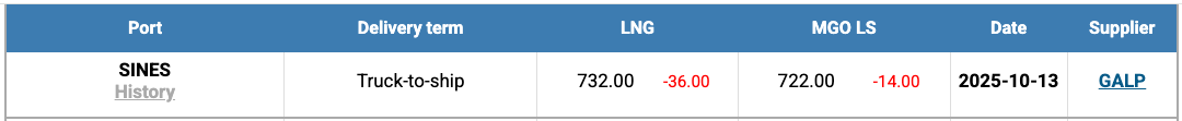 LNG-Index-W-42