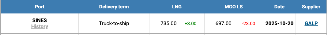 LNG-Index-W-43