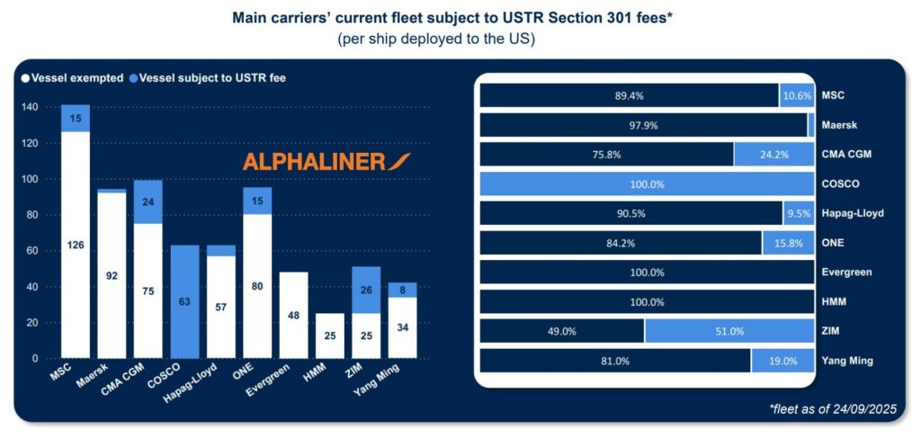 Main-carriers-current-fleet
