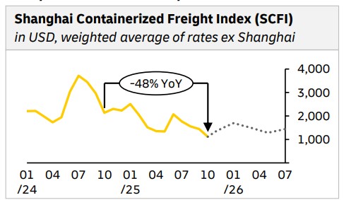OFR-Market-Update-Oct25