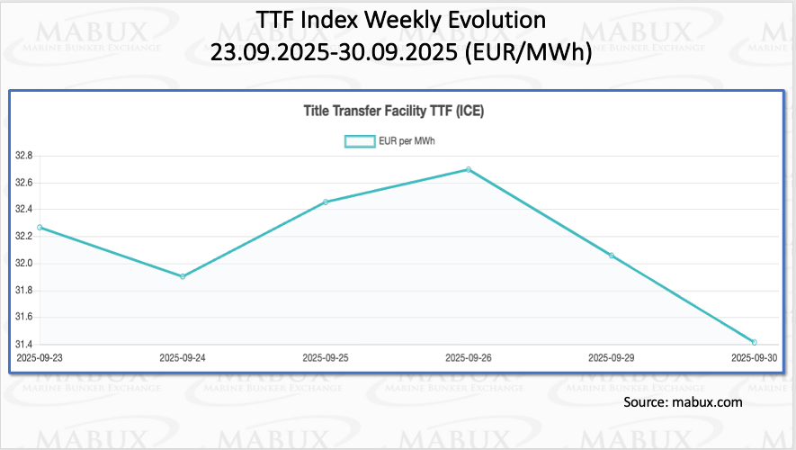 TTF-Index-W-40