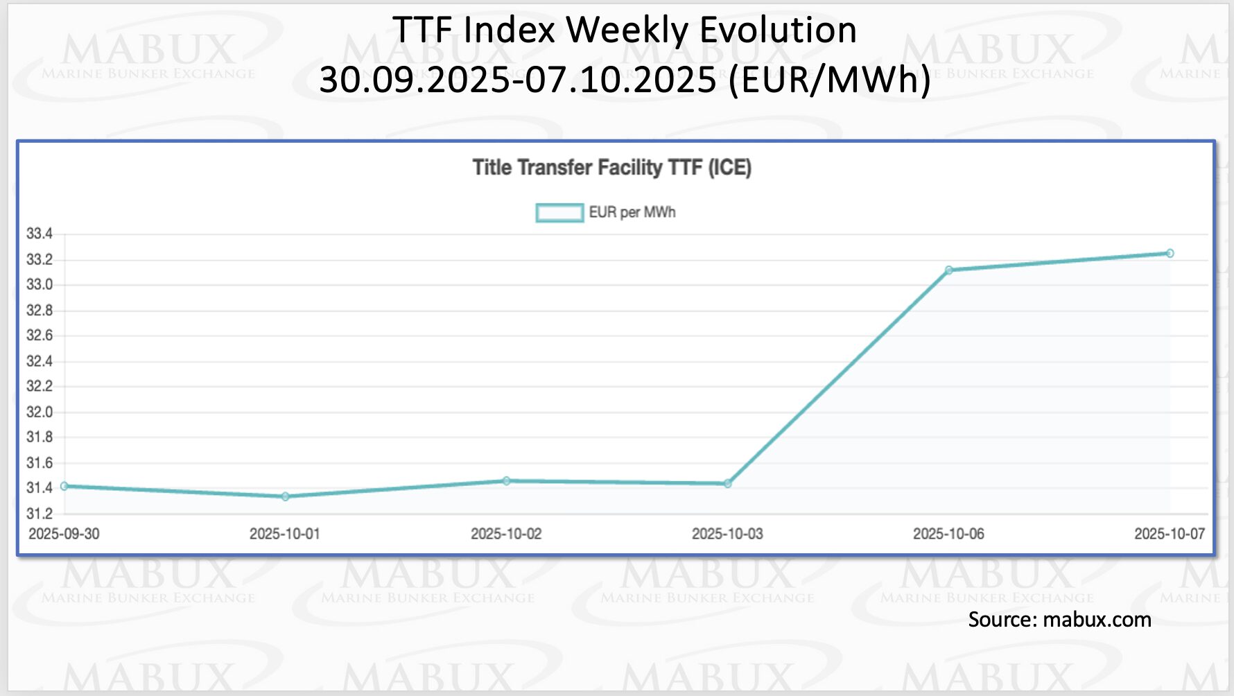 TTF-Index-W-41