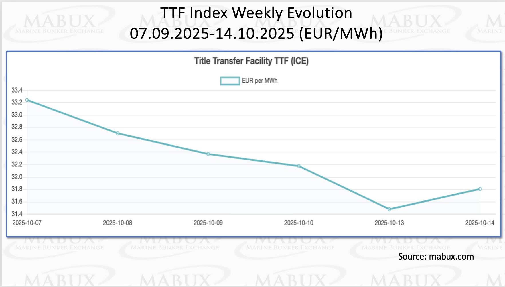 TTF-Index-W-42