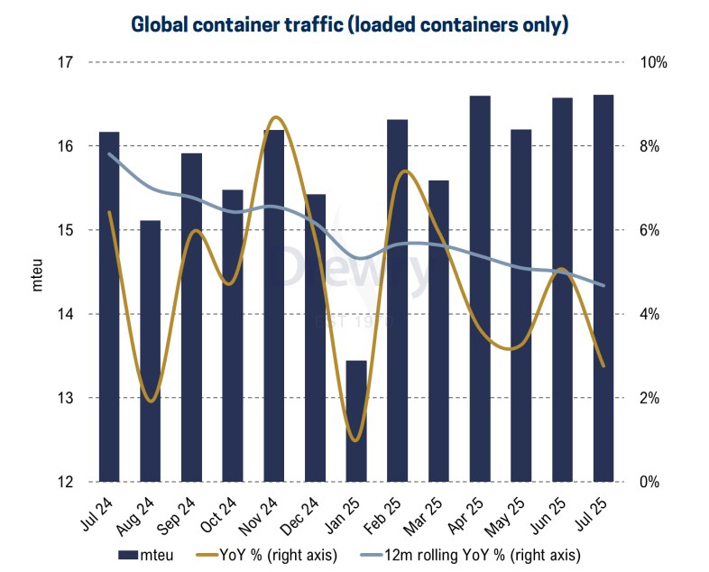 container-traffic