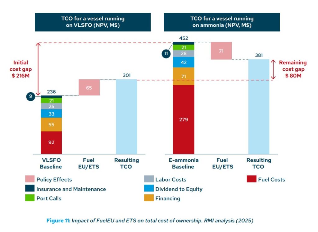 green-corridor-feasibility