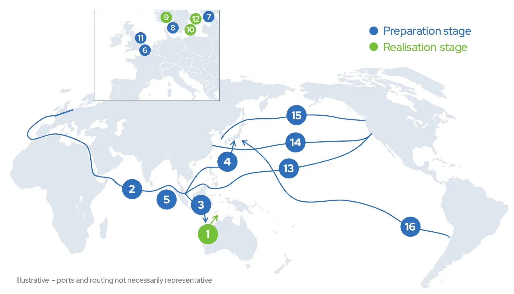 Progress of green corridors in 2025, showing routes in preparation and realisation stages.