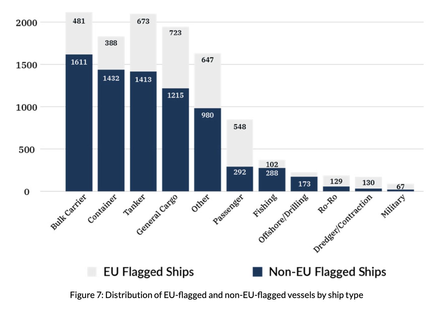 Ship recycling potential in Europe, showing EU-flagged and non-EU-flagged vessels by ship type.