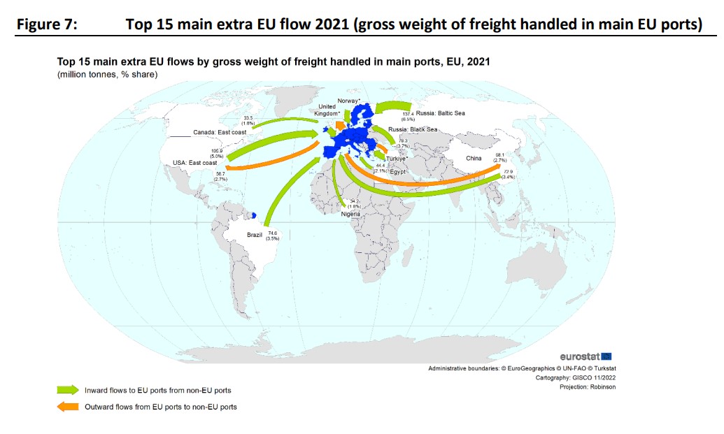 Map of the top 15 extra-EU maritime freight flows in 2021 showing the main trade corridors linked to EU ports.