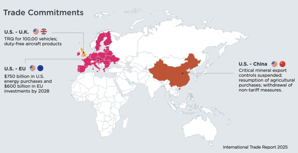 trade tariffs map showing US trade commitments and tariff-related agreements
