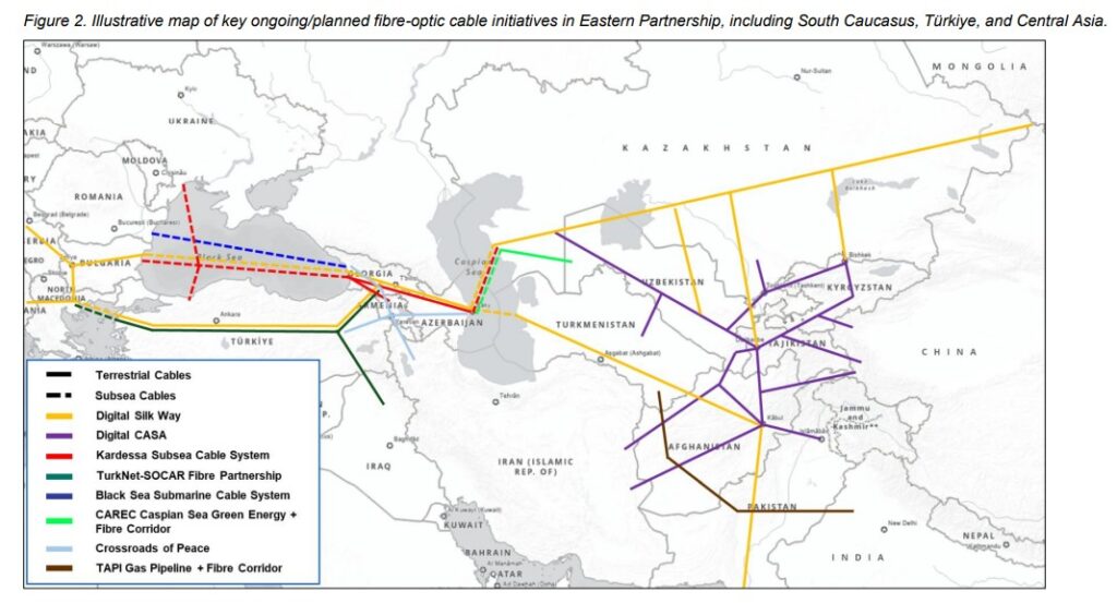 Trade corridors digital connectivity routes linking Europe and Central Asia