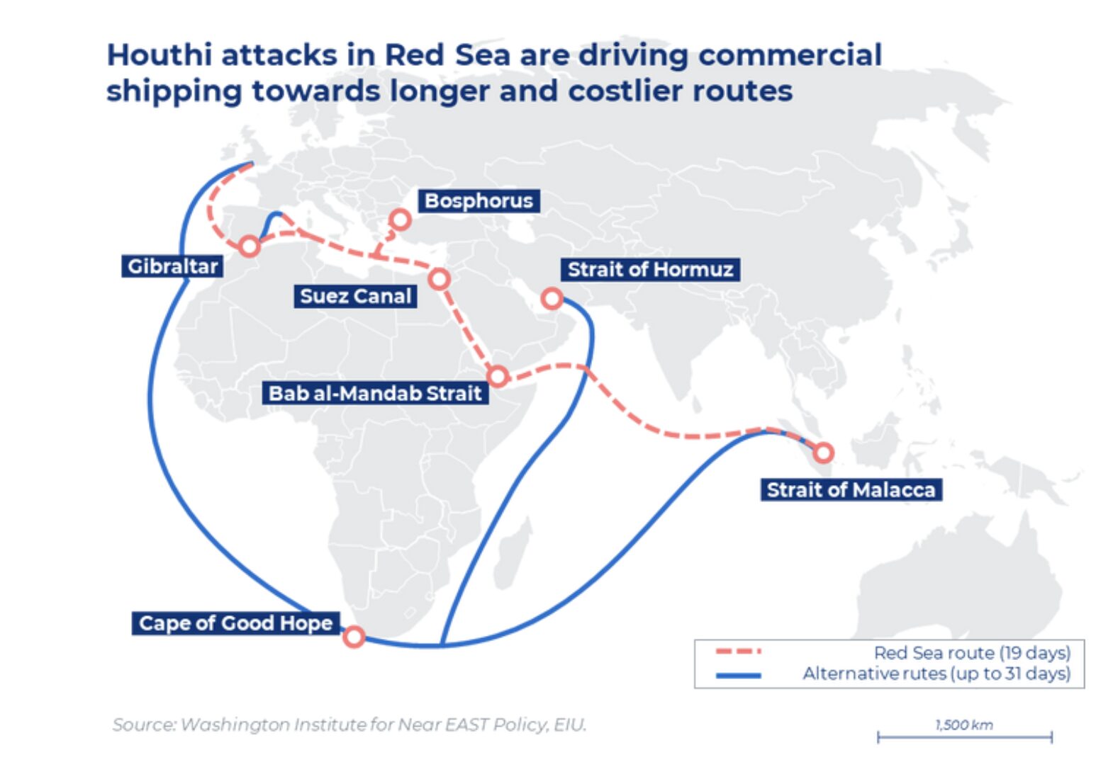 Shipping routes map showing vessels diverting from the Suez Canal around the Cape of Good Hope due to Red Sea attacks, worsening port congestion.