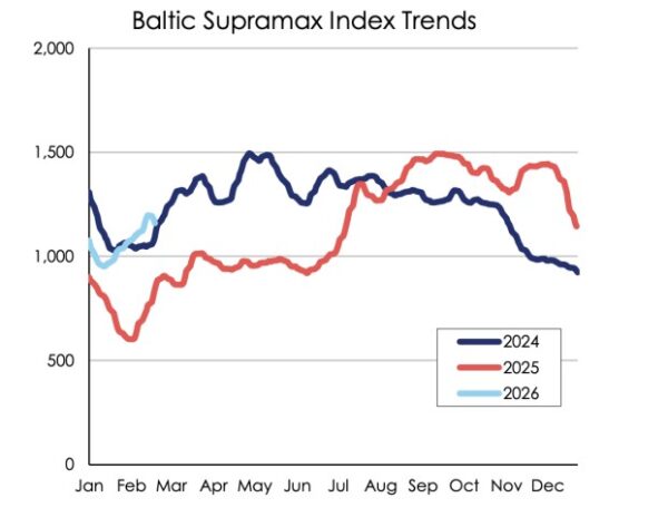 Latest Tanker Rates Shipping markets tighten as tanker rates surge and Red Sea disruptions ...