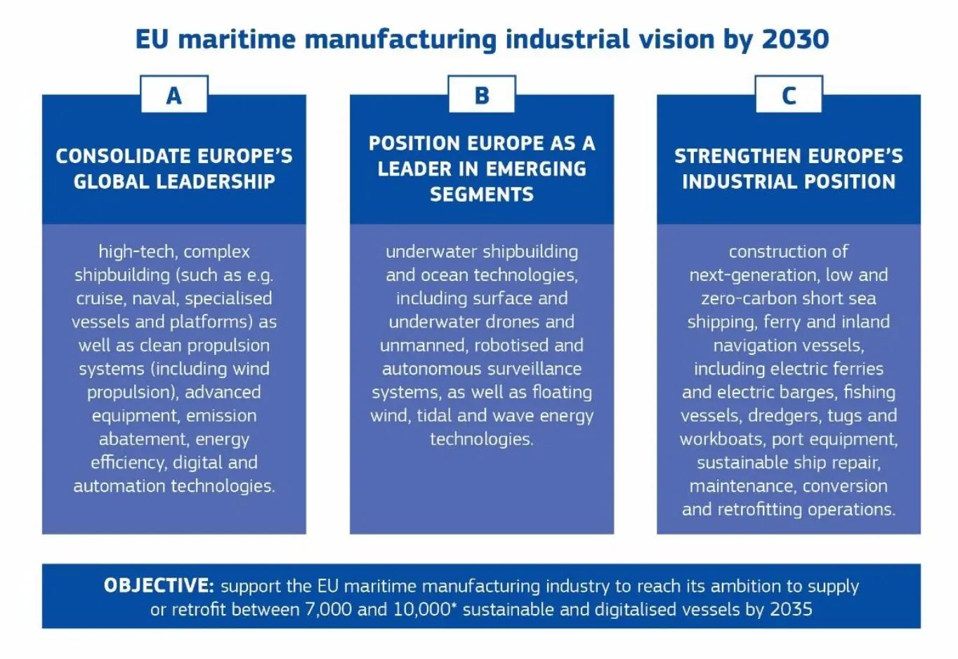 EU industrial maritime strategy vision for EU maritime manufacturing by 2030