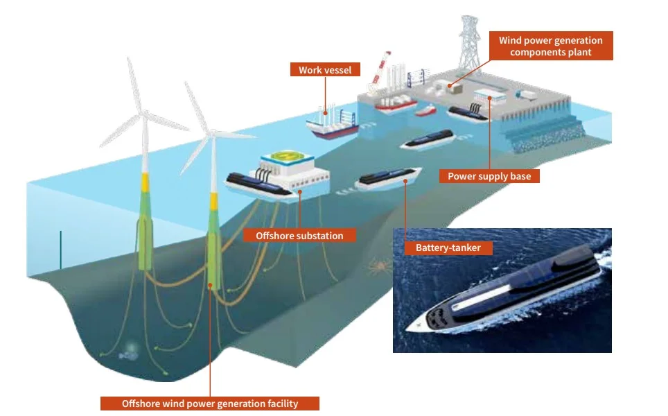 Floating offshore wind farm and battery tanker system for Yokohama port decarbonization