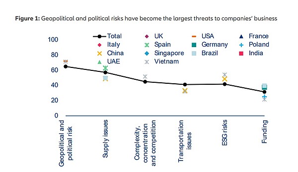 Global trade outlook 2026 enters a new era of geopolitical disruption ...