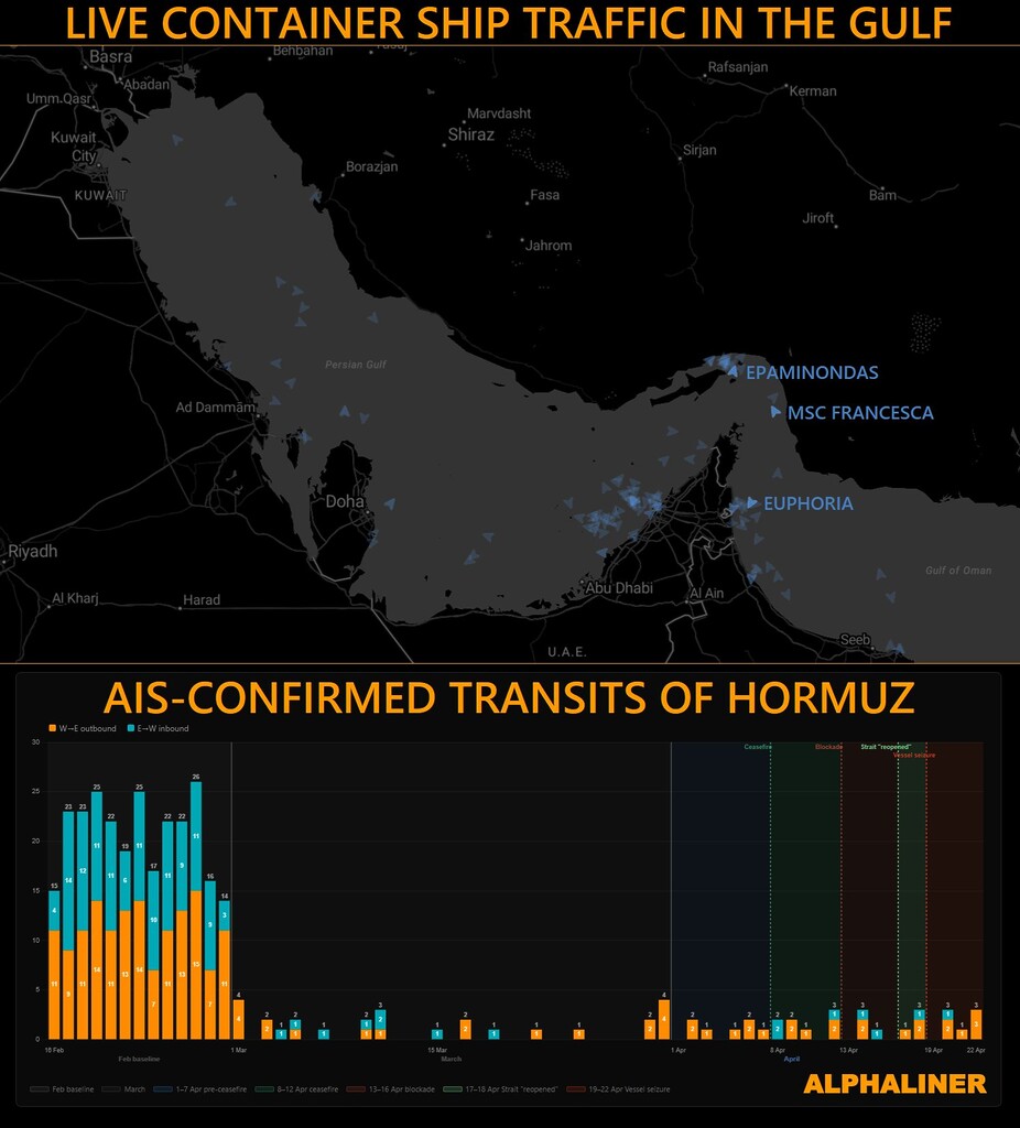 Map showing live container ship traffic in the Persian Gulf and AIS-confirmed container vessel transits through the Strait of Hormuz