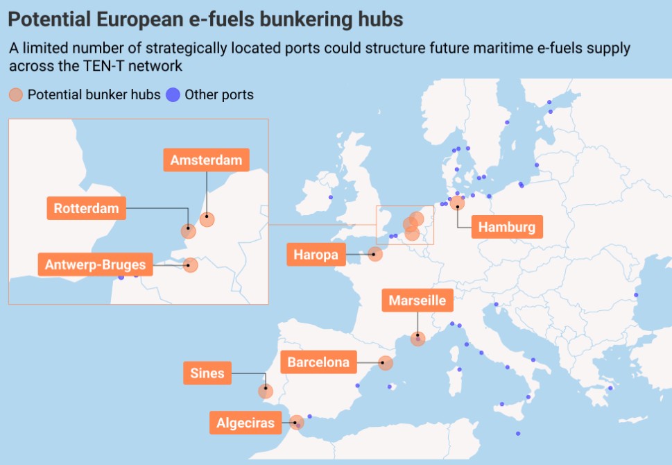 Map of Europe showing potential e-fuels bunkering hubs (orange) and other ports (blue), with labels for Amsterdam, Rotterdam, Antwerp-Bruges, Haropa, Hamburg, Marseille, Sines, Barcelona, and Algeciras.