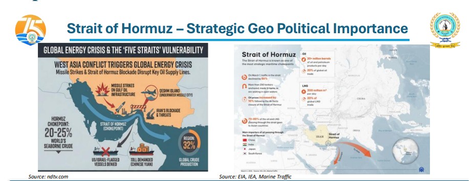 Strait of Hormuz map showing global energy trade vulnerability and shipping disruption risks