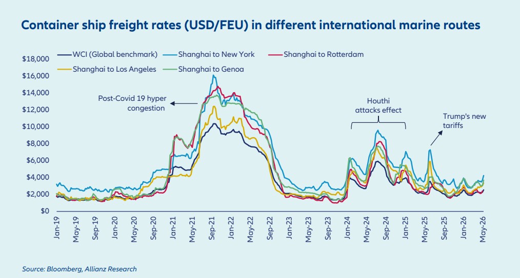 Shipping safety and freight rate volatility across major international container shipping routes