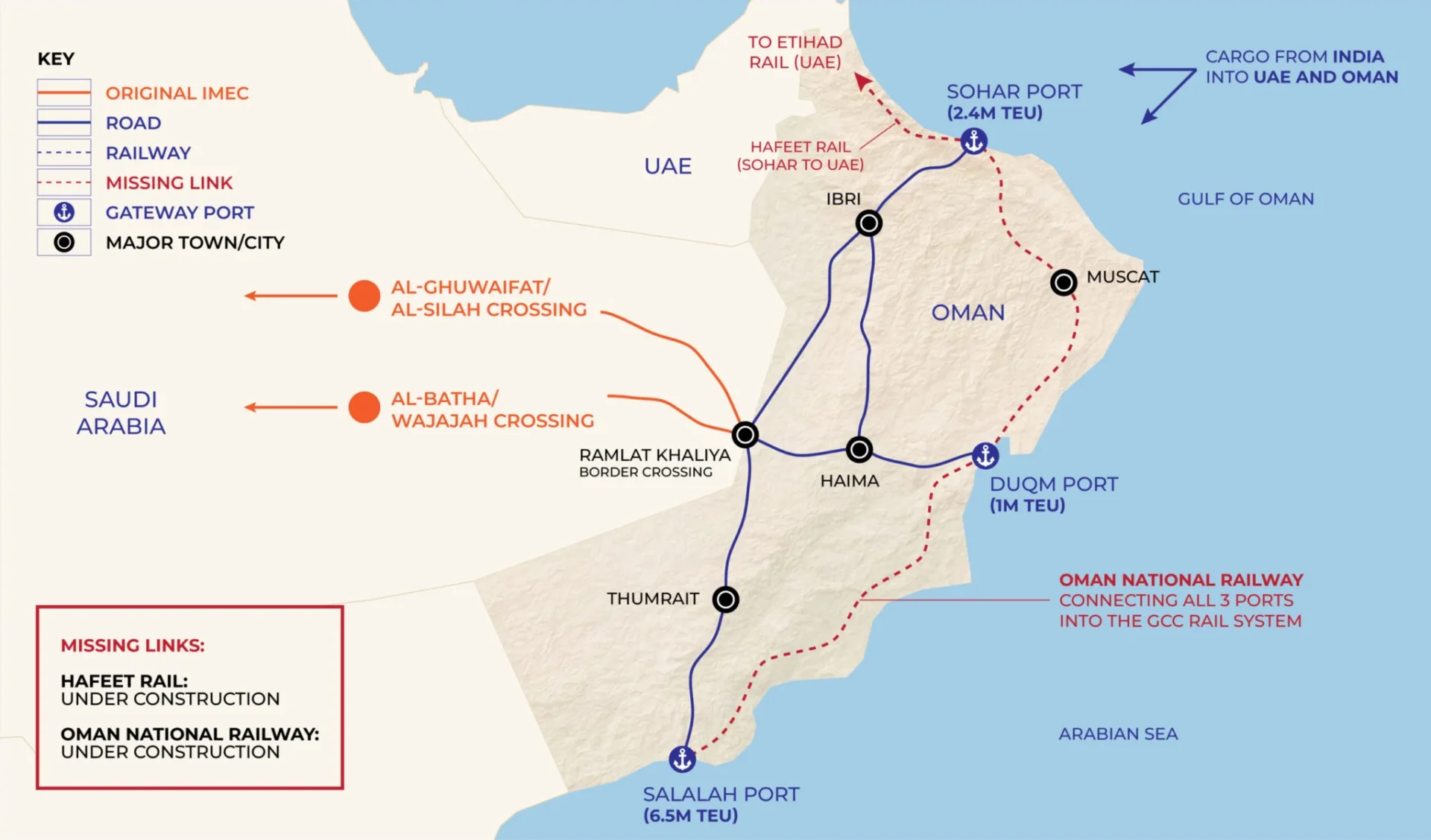 Map showing the proposed Oman section of the India Middle East Europe Economic Corridor linking ports, railways and border crossings.