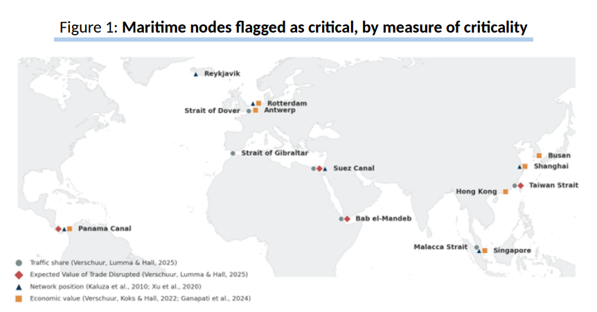 Critical maritime chokepoints and ports mapped by traffic share, trade disruption risk, network position and economic value